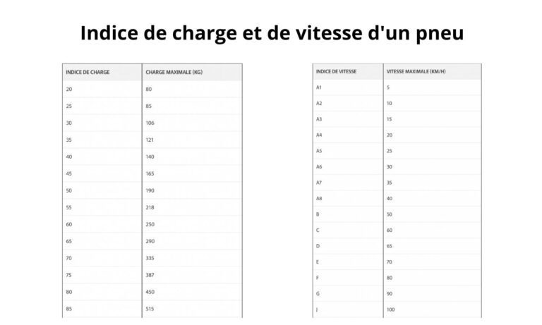 indice de charge et de vitesse pneu