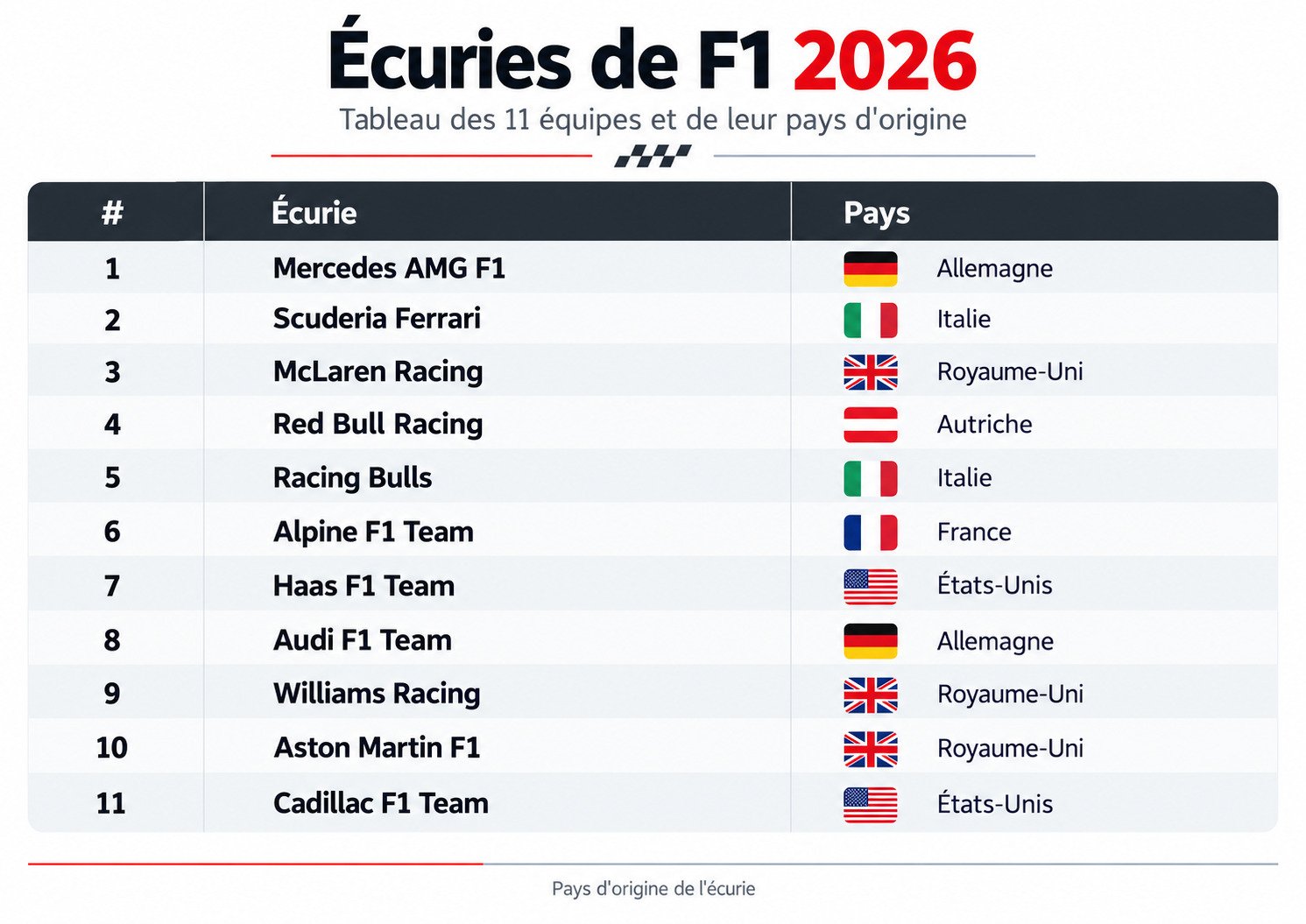 liste des écuries en F1