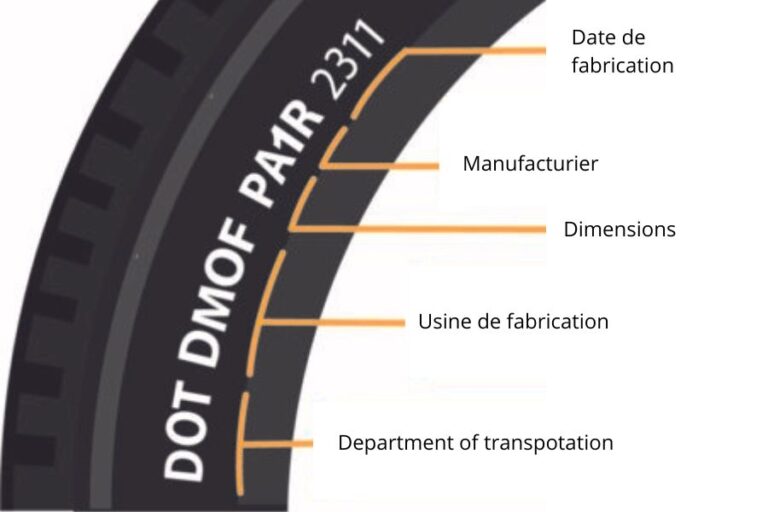 Comment bien lire un pneu de voiture ? - La Voiture